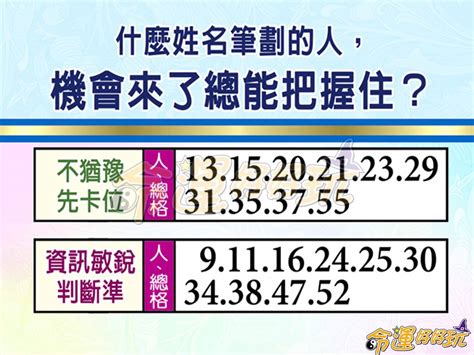 總格32劃